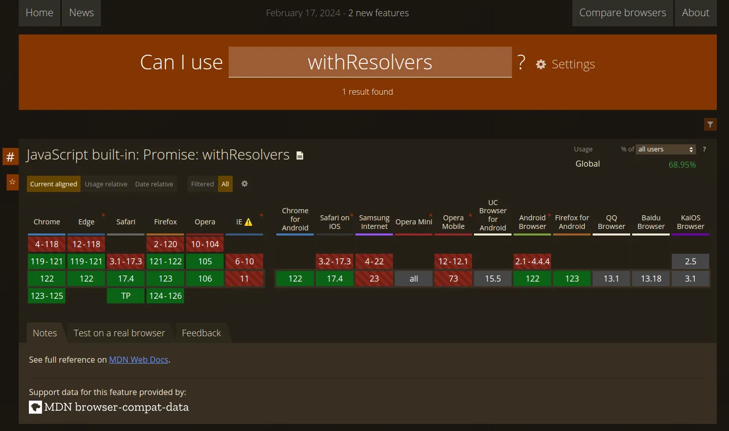 Screenshot the caniuse site
