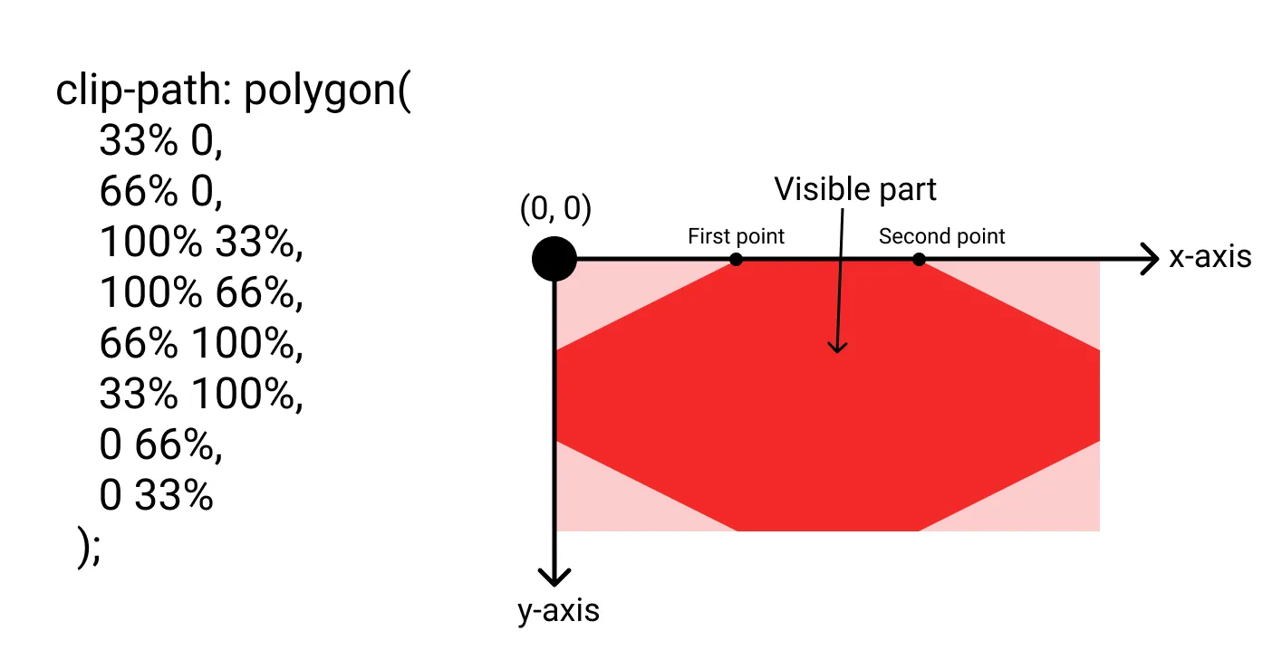 Polygon example