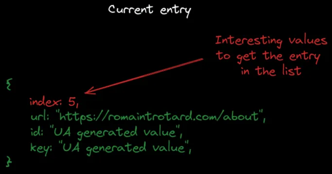 Current entry example