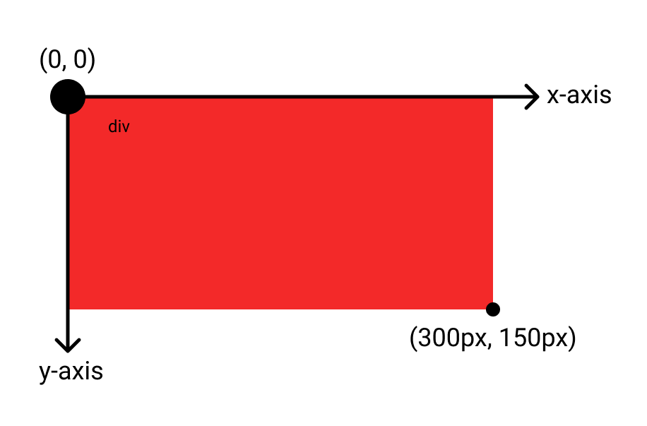 Coordinate system