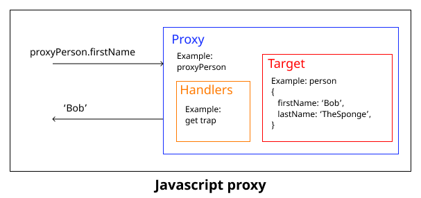 Javascript proxy