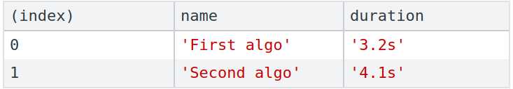 console.table example