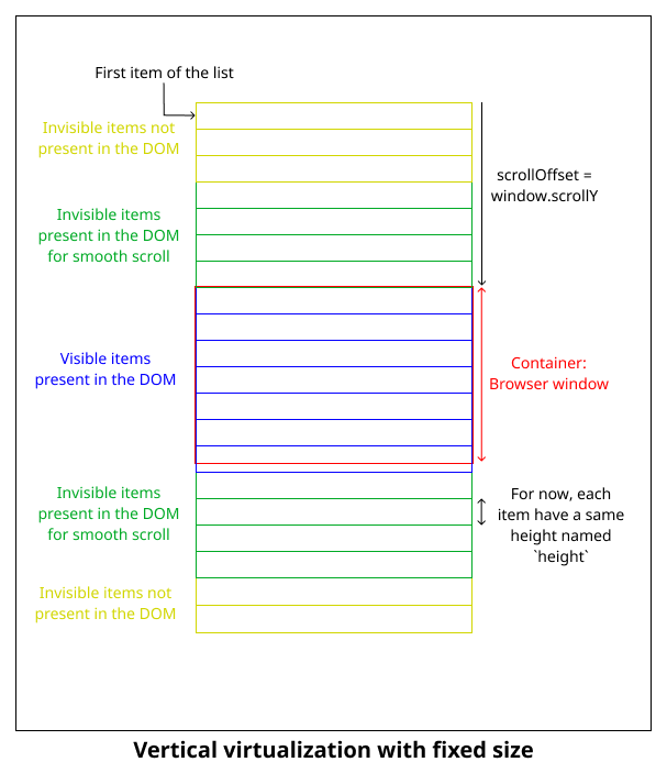 Virtualization explanation